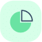 Real-time decisions